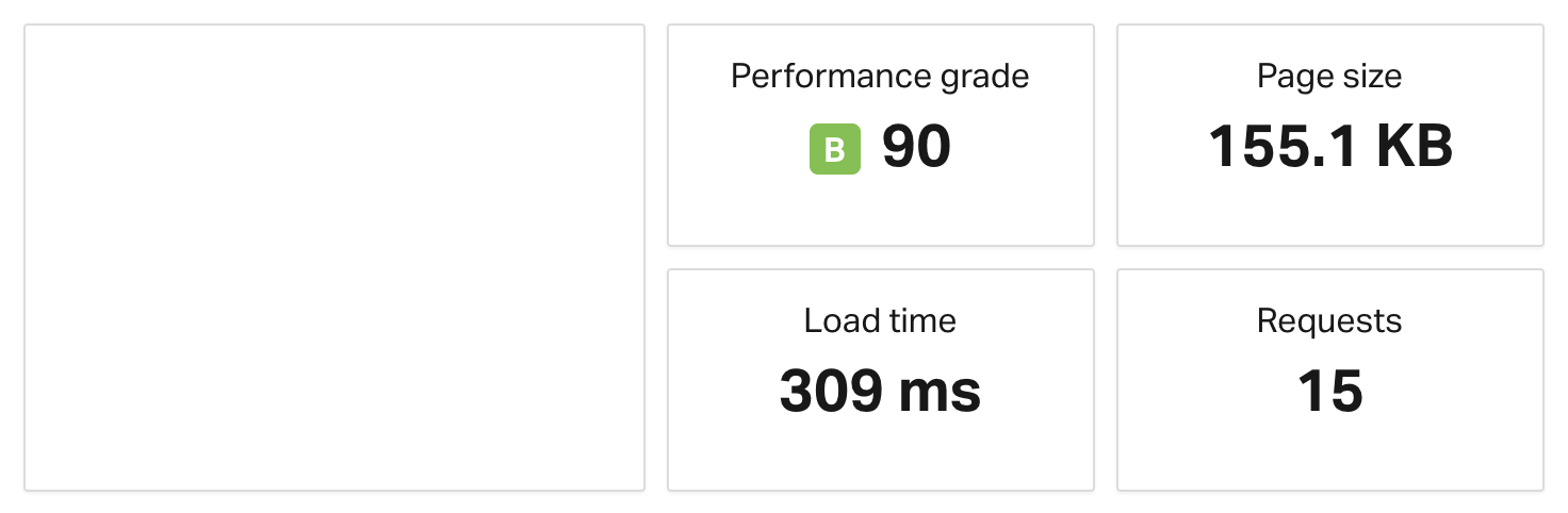 Pingdom Tools speed test with Cloudflare