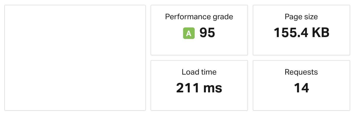Pingdom Tools speed test without Cloudflare
